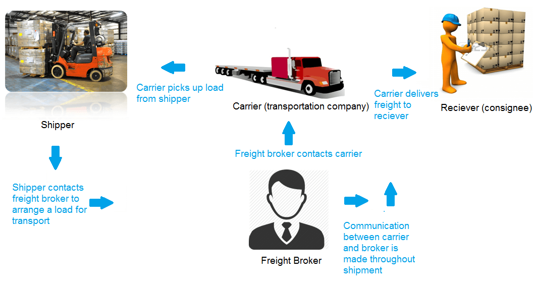 Parts of a Semi Truck Diagram, TruckFreighter.com