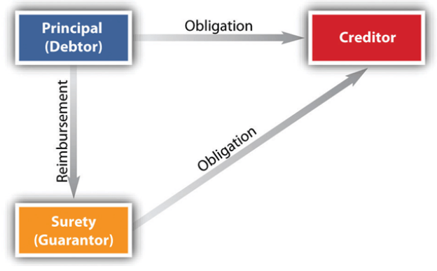 Parts of a Semi Truck Diagram, TruckFreighter.com